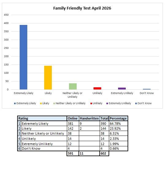 FFT April 26