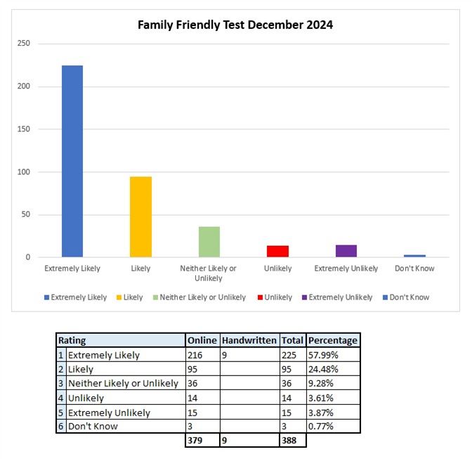 FFT DEC