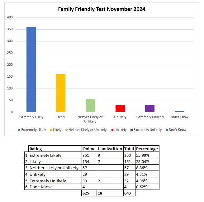 FFT Nov