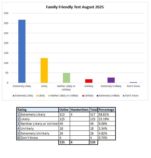 FFT August 2025