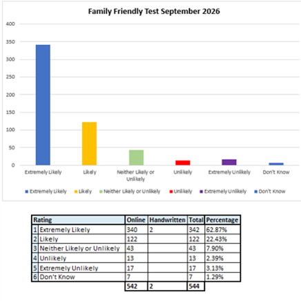 Family Friendly Test September 2026