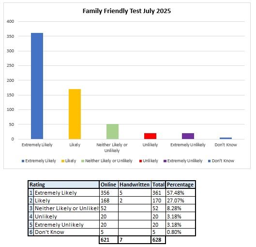 FFT July 2025
