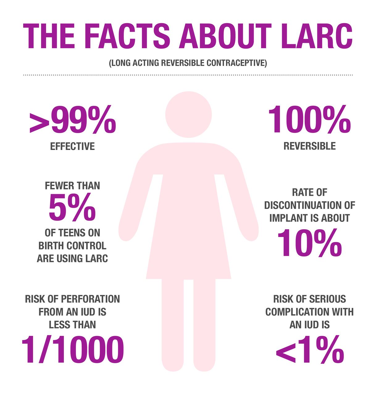 LARC